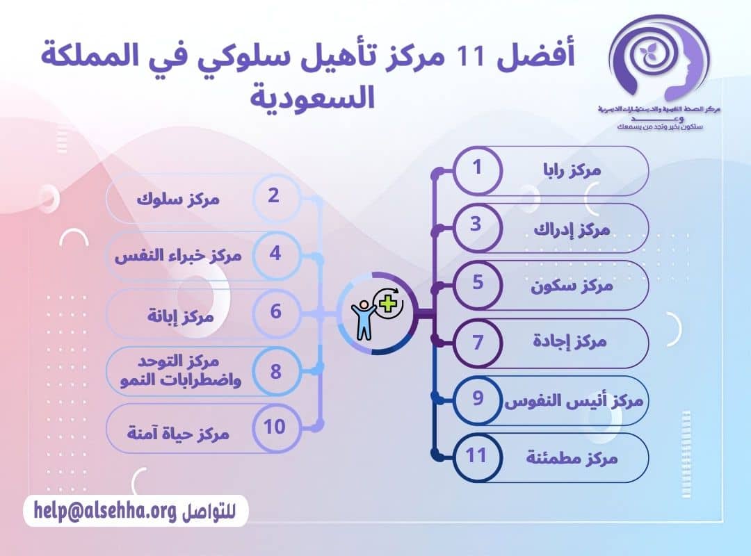 أفضل 11 مركز تأهيل سلوكي في المملكة السعودية